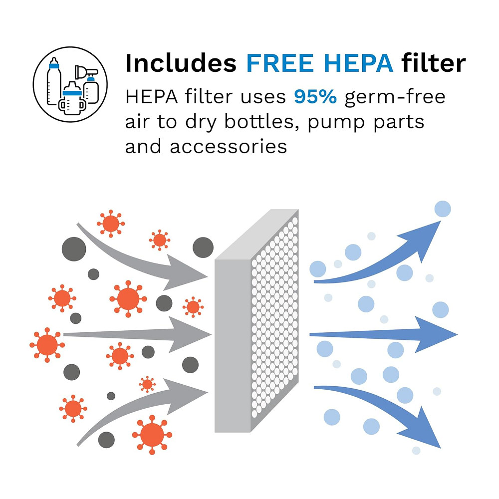 Baby Brezza Bottle Sterilizer and Dryer Advanced – 33% Faster - Largest Capacity Steam Sanitizer - U Richmond - photo 6