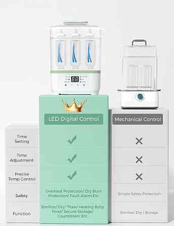 Momcozy Bottle Sterilizer and Dryer, 8-in-1 Electric Steam Baby Bottle Sterilizer for Baby Bottles,  Richmond