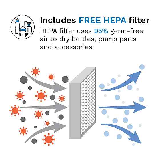 Baby Brezza Bottle Sterilizer and Dryer Advanced – 33% Faster - Largest Capacity Steam Sanitizer - U Richmond