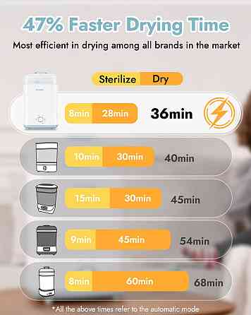 Papablic Baby Bottle Sterilizer and Dryer Pro, Esterilizador De Biberones, Electric Steam Sterilizer Richmond