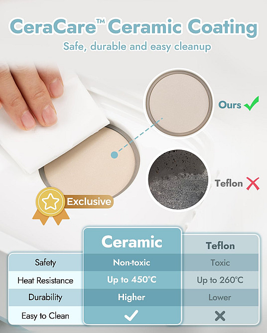 Papablic Baby Bottle Sterilizer and Dryer Pro, Esterilizador De Biberones, Electric Steam Sterilizer Richmond - photo 2