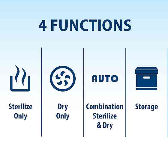 Dr. Brown's All-in-One Sterilizer and Dryer for Baby Bottles, Parts and Other Newborn Essentials Richmond