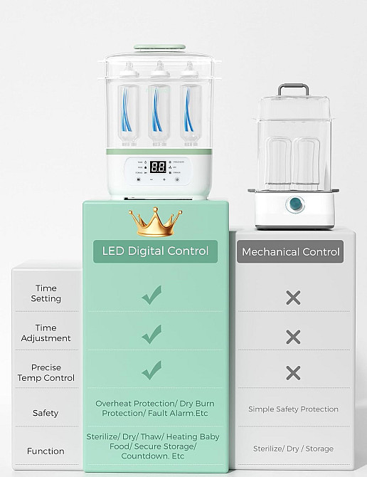 Momcozy Bottle Sterilizer and Dryer, 8-in-1 Electric Steam Baby Bottle Sterilizer for Baby Bottles,  Richmond - photo 5
