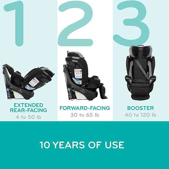 Evenflo Revolve360 Extend Convertible Car Seat with 360 Degree Rotation, Extended Rear-Facing, Forwa Richmond