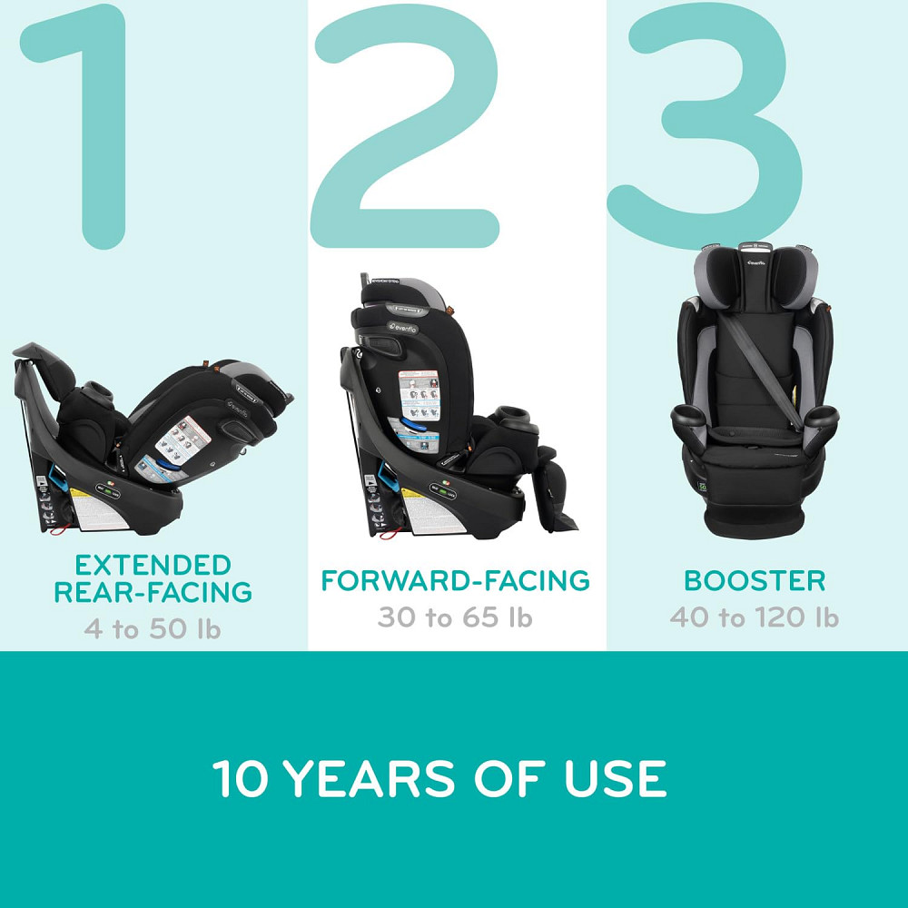 Evenflo Revolve360 Extend Convertible Car Seat with 360 Degree Rotation, Extended Rear-Facing, Forwa Richmond - photo 5