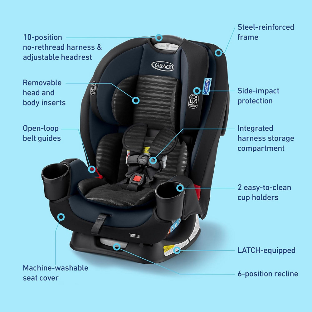 Graco® TriRide 3-in-1 Reclining Car Seat, Clybourne - Rear & Forward Facing Car Seat, Highback Boost Richmond - photo 7