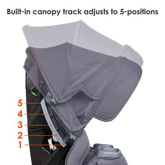 Baby Trend Cover Me™ 4-in-1 Convertible Car Seat, Vespa – Built-in Canopy, 4-Stage Growth System, Pl Richmond