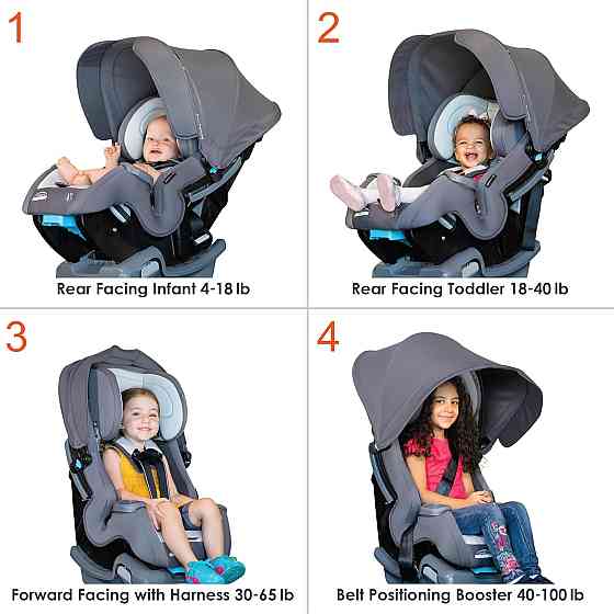 Baby Trend Cover Me™ 4-in-1 Convertible Car Seat, Vespa – Built-in Canopy, 4-Stage Growth System, Pl Richmond