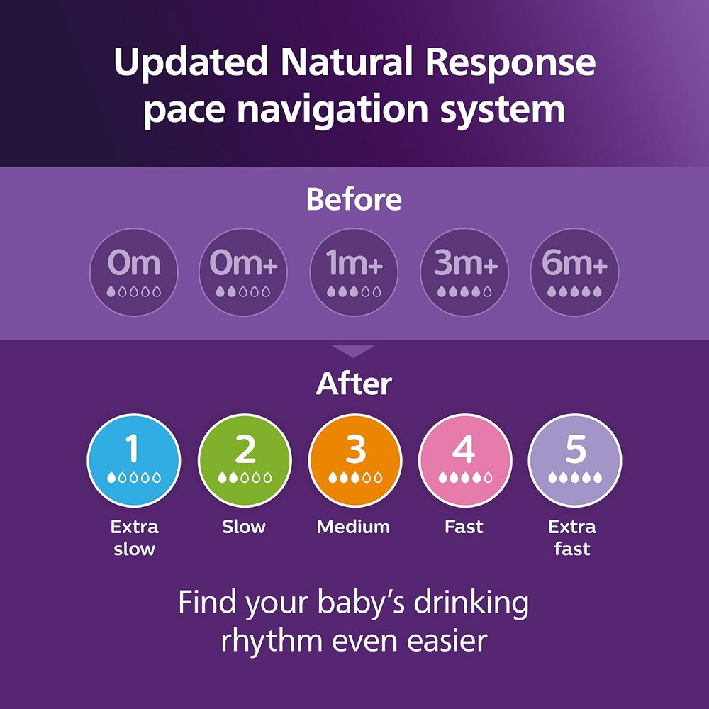 Philips Avent Natural Baby Bottles with Natural Response Nipples (Slow Flow, Flow 2), 4oz, Pink, 4-P Richmond - photo 10