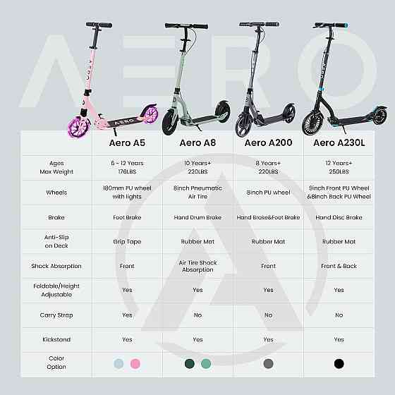 AERO MOBILITY Kick Scooter for Kids 6+, Teens & Adults | Light Up Wheels, Hand Brake, Rubber Deck Ma Richmond