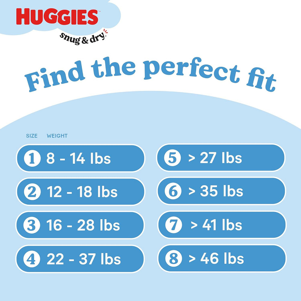 Huggies Size 4 Diapers, Snug & Dry Baby Diapers, Size 4 (22-37 lbs), 150 Count, Packaging May Vary Richmond - photo 4