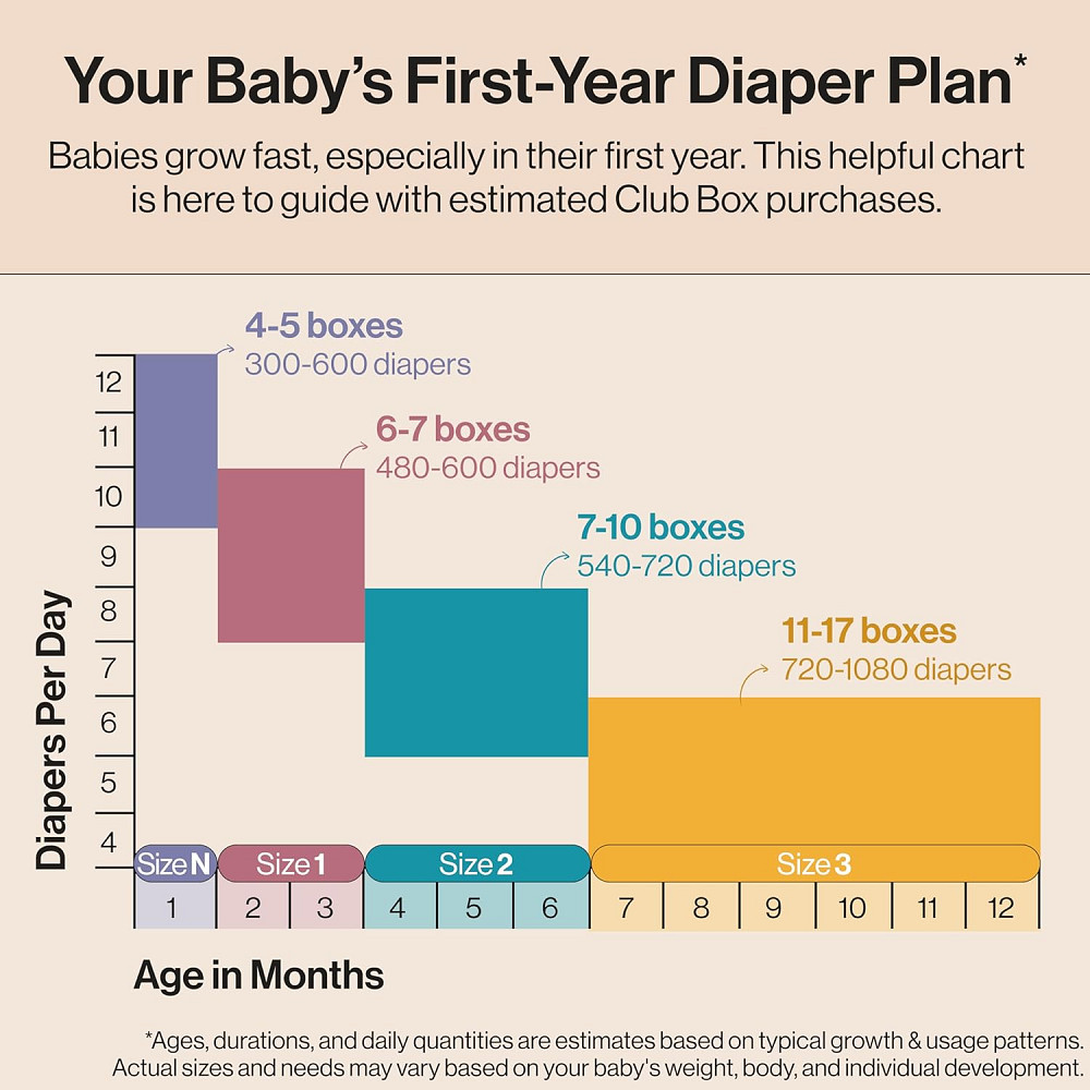 The Honest Company Comfort Dry Disposable Daytime Diapers for Sensitive Skin, Hypoallergenic, All th Richmond - photo 7